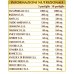 Depuvis-T Dr. Giorgini 80 Comprimidos