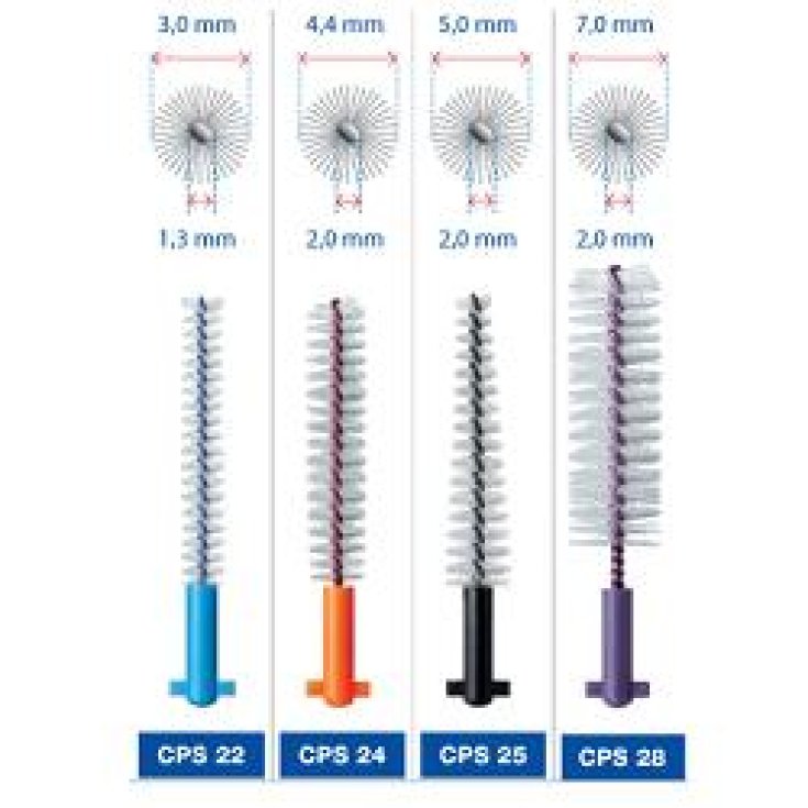 PROMOCIÓN CURAPROX IMPL VI 5SCOV