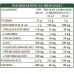 Extracto de Té Verde Integral Dr. Giorgini 200ml
